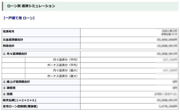 実際にマネーキャリアで相談を受けたときに作ってもらったライフプラン表の画像