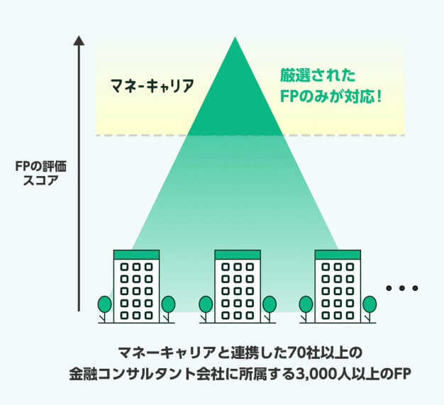 マネーキャリアの口コミがいい理由