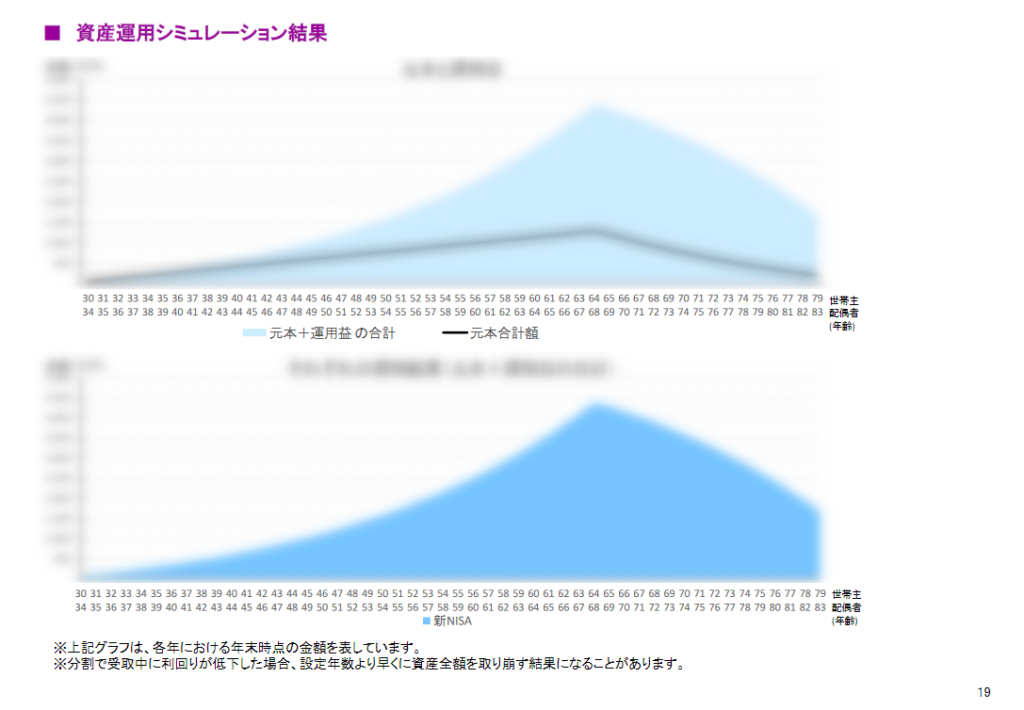 お金のみらいマップで実際に作ってもらったライフプラン表