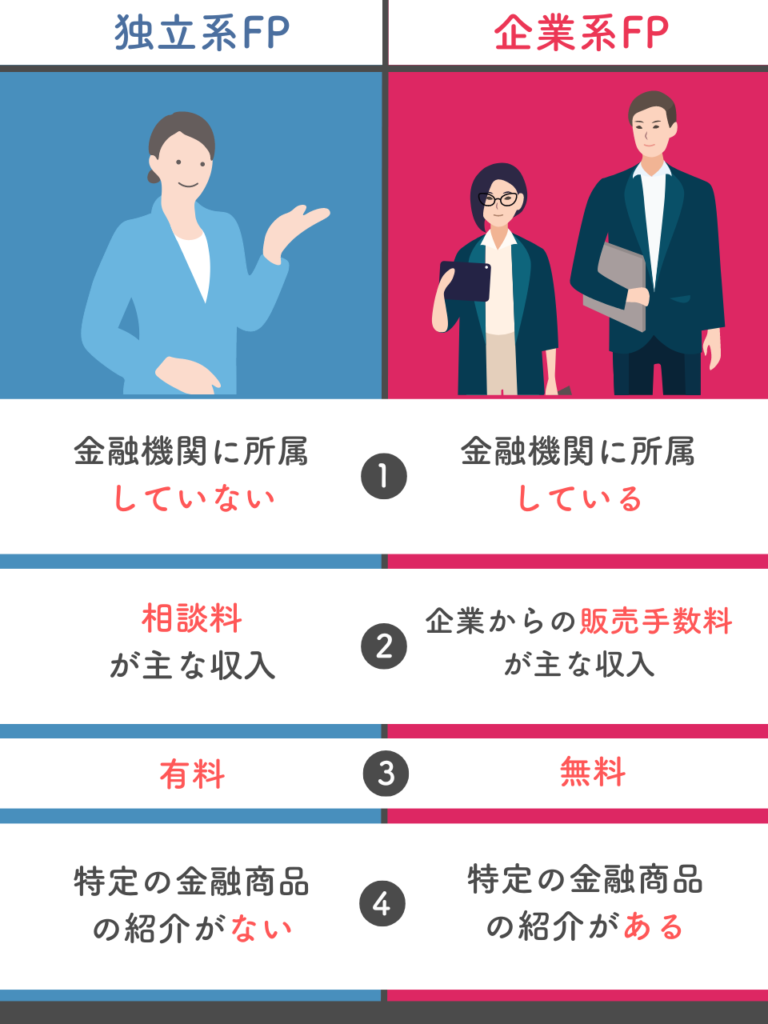 独立系FPと企業系FPの違い